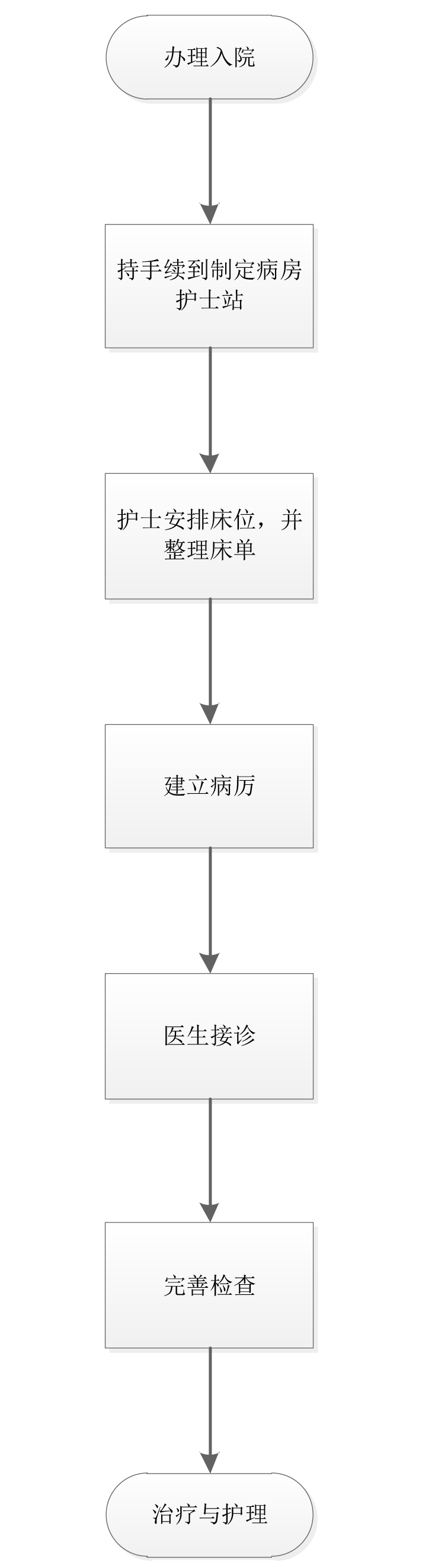 1609119295805081.jpg 入院流程.jpg