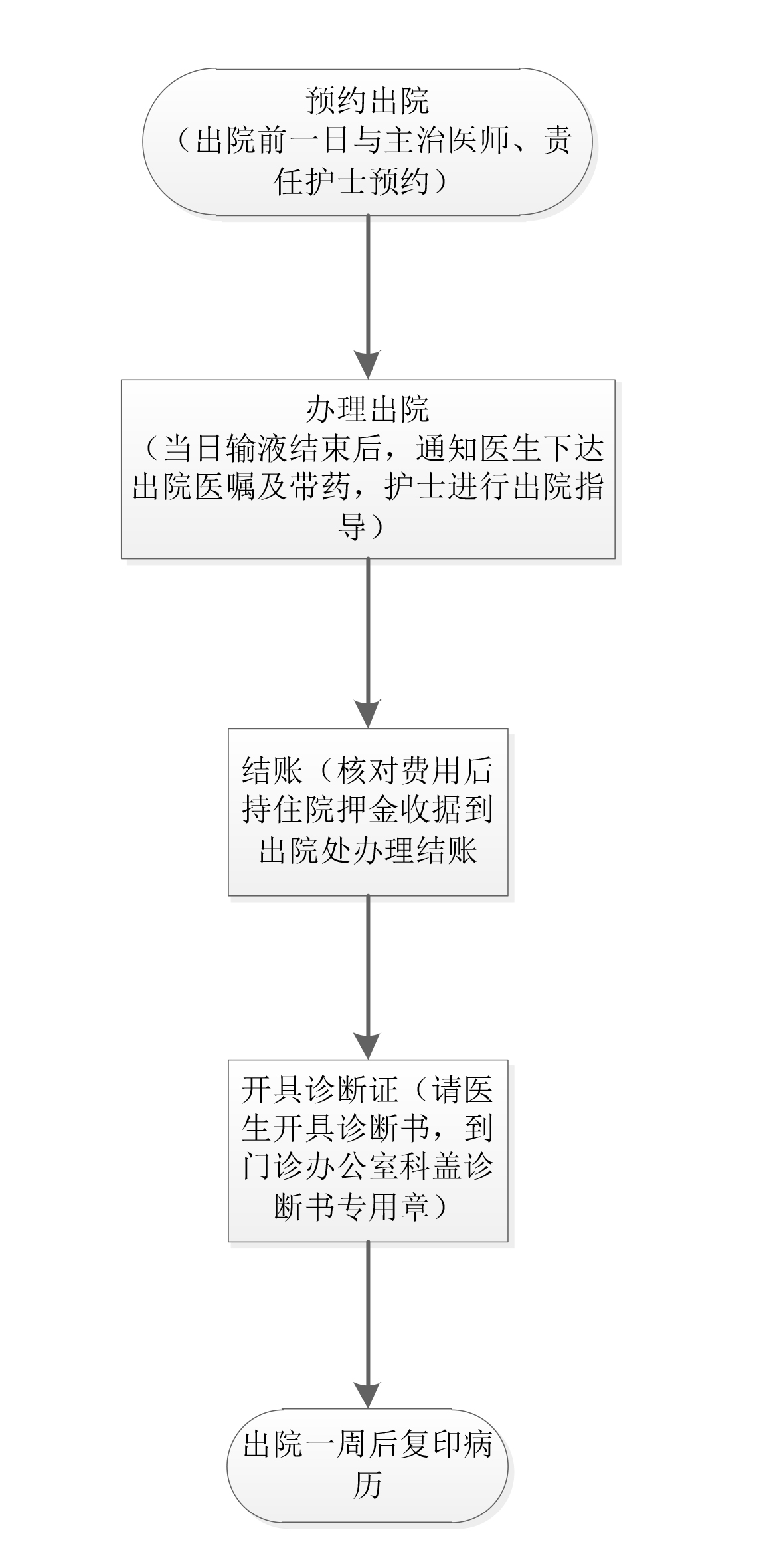 1609119487150955.jpg 出院流程.jpg