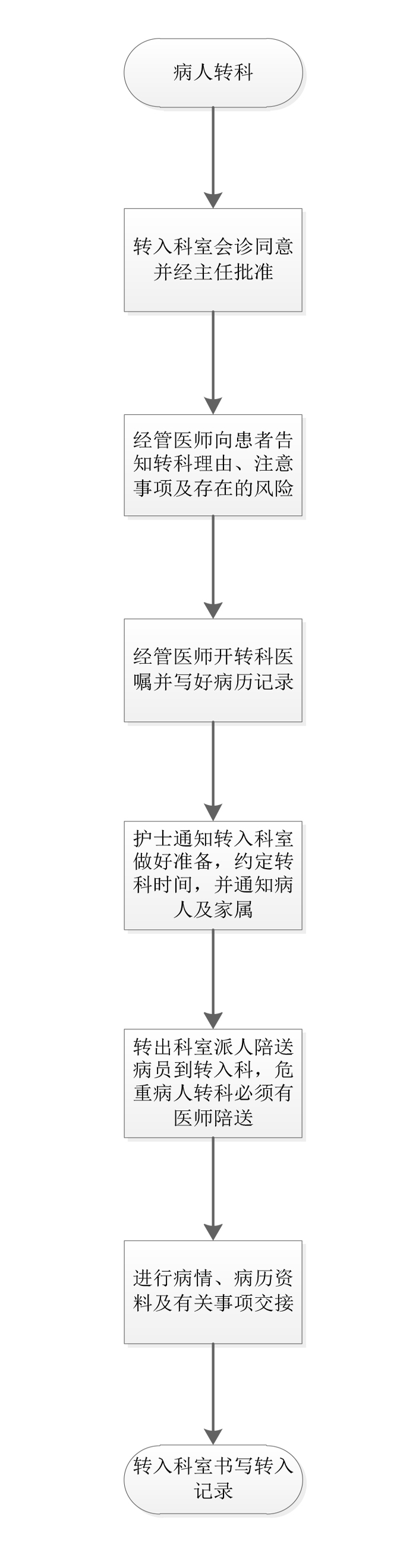 1609120098686098.jpg 转科流程.jpg