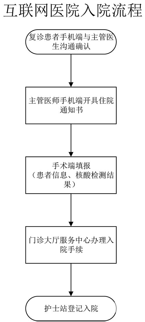 01住院流程-3.jpg