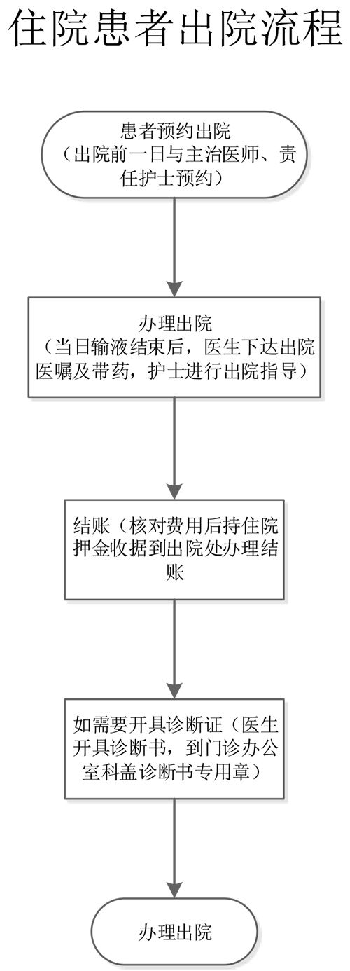 01住院流程-2.jpg
